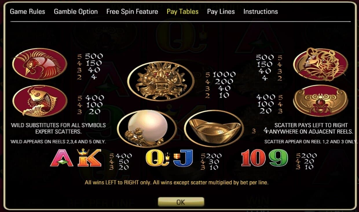 Are there casinos online that can you win real money without